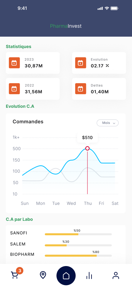 Spending Analytics